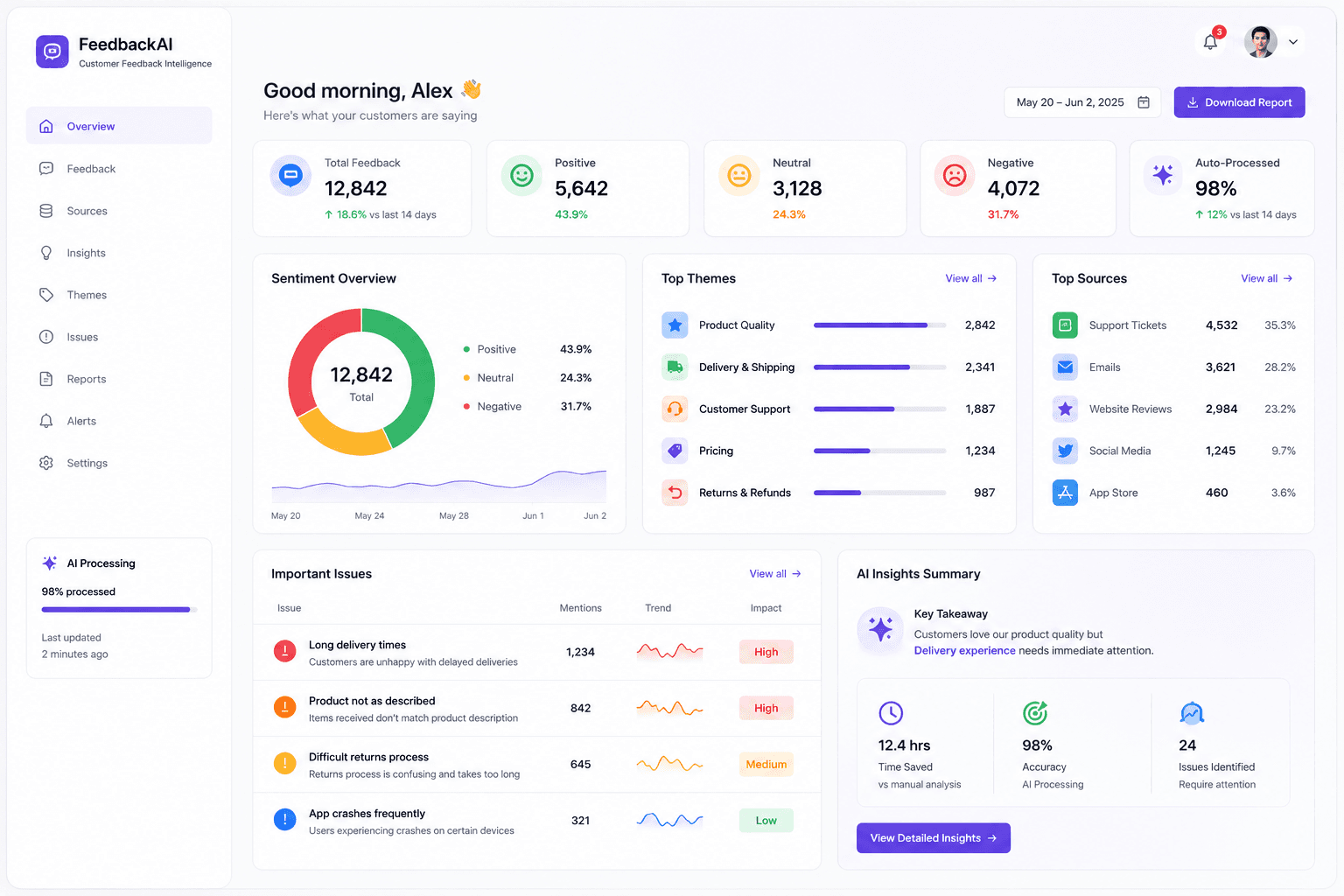 Customer Feedback Intelligence project