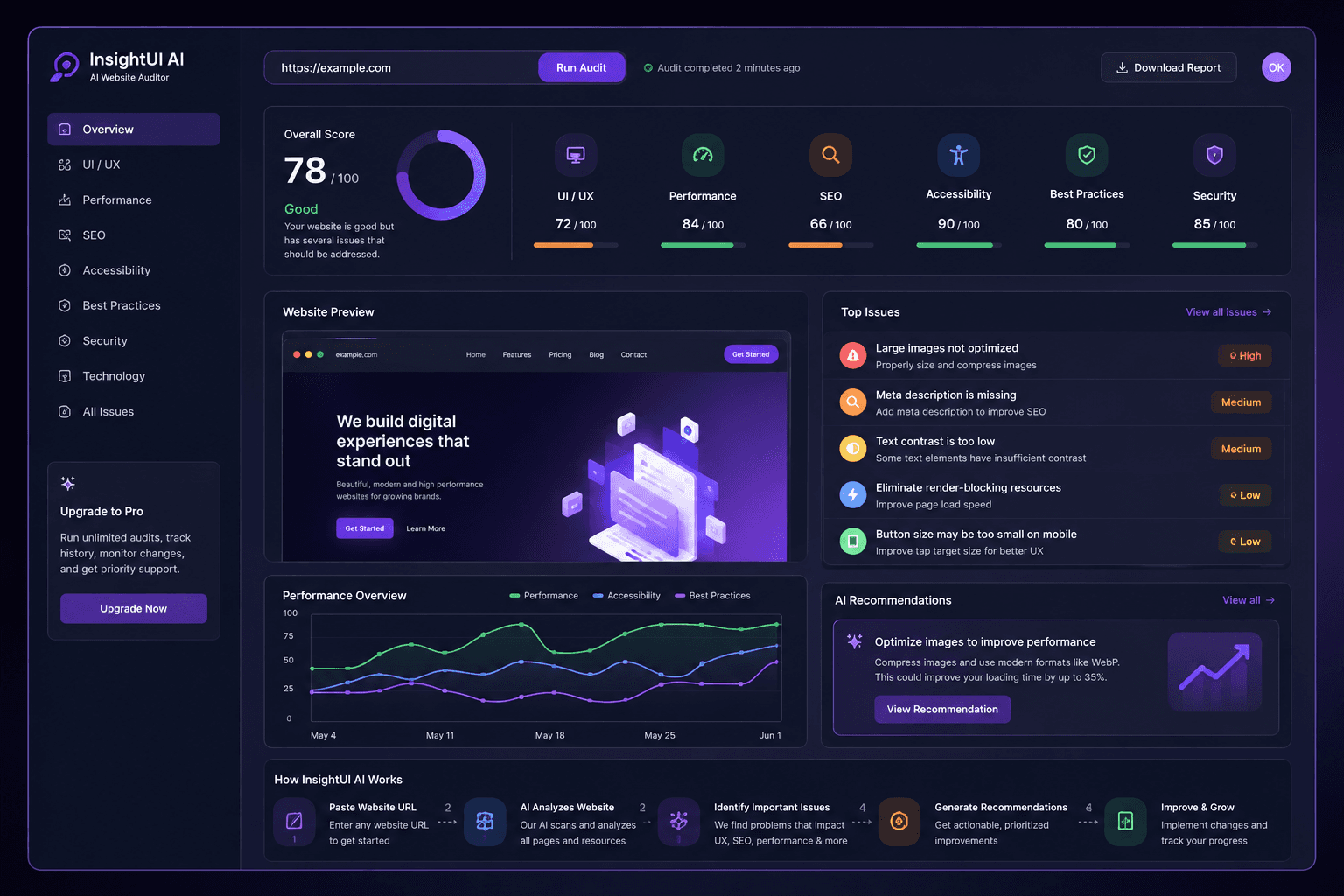 InsightUI AI project